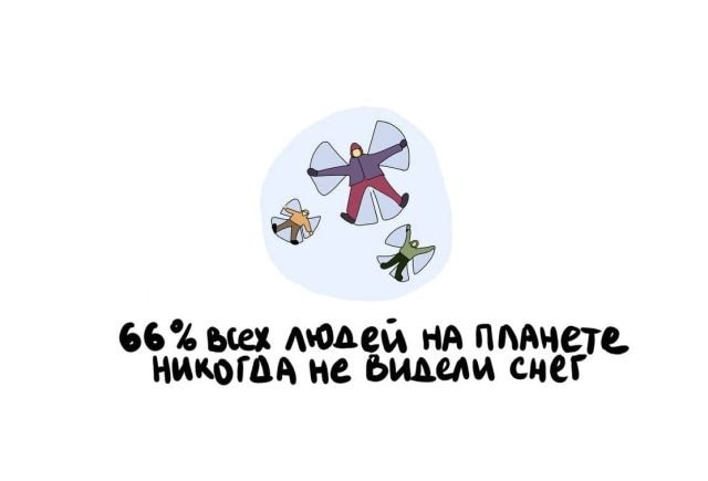 факты в картинках