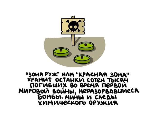 Факты в картинках