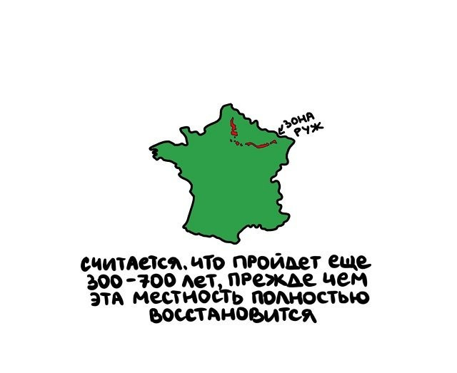 Факты в картинках