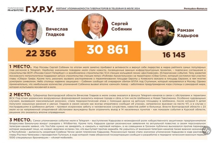 Нейросеть посчитала губернаторов в Telegram