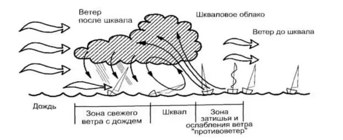 Белый шквал и гибель «Ниобе»