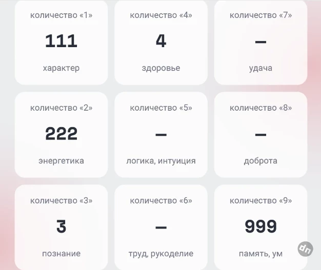 Что такое магический квадрат Пифагора, и как с его помощью рассчитать матрицу судьбы
