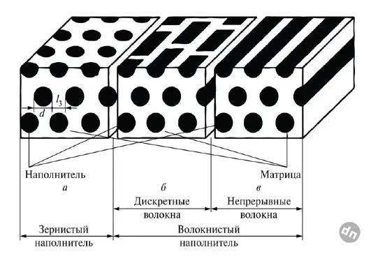 Композиты в судостроении
