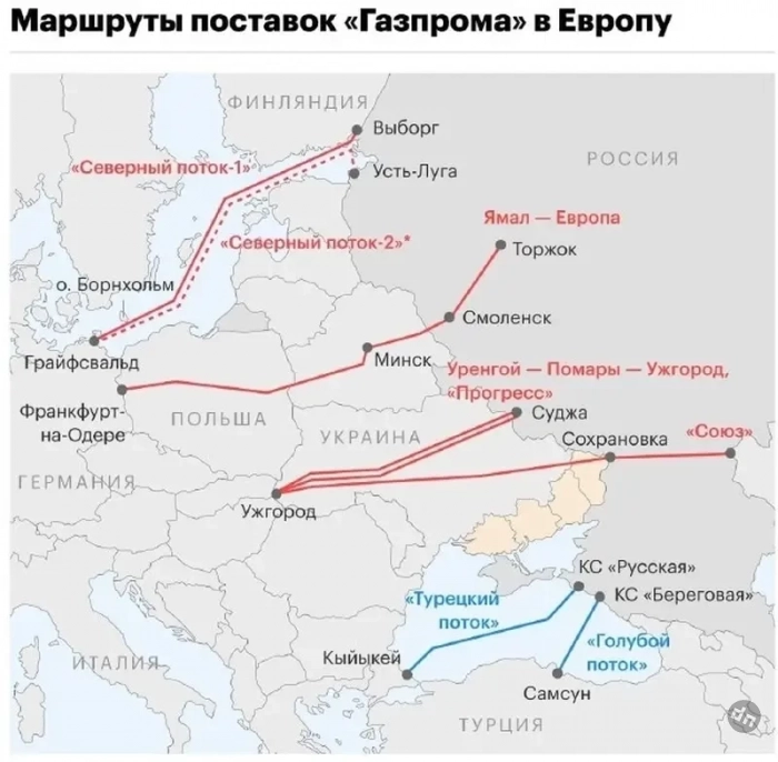 США потребовали от Киева передать контроль над российскими газопроводами, идущими через Украину в Европу