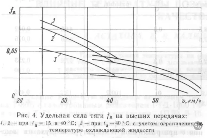 В-46 «семьдесятдвойки» против газотурбинного движка Т-80Б в жару