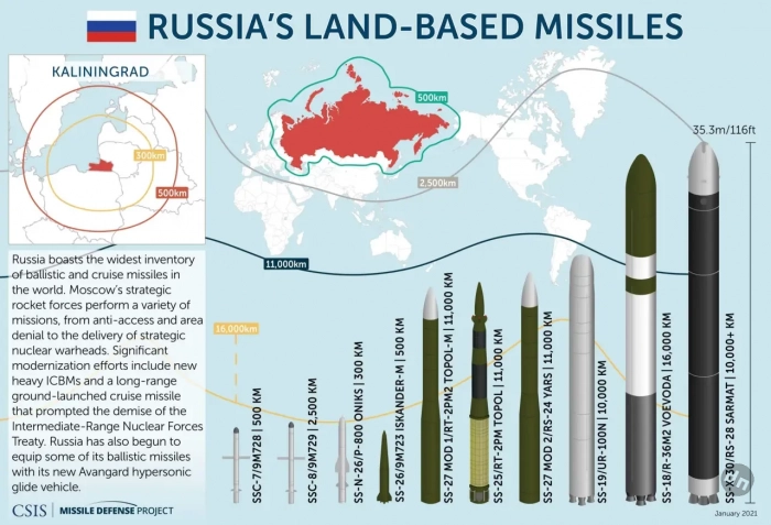 Российский ядерный арсенал в 2025 году