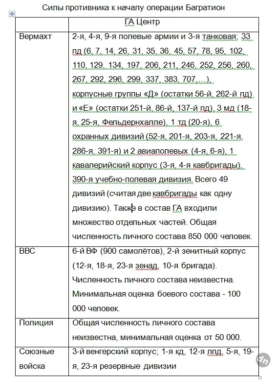 Немецкие потери в операции «Багратион» — тайна, которую необходимо раскрыть
