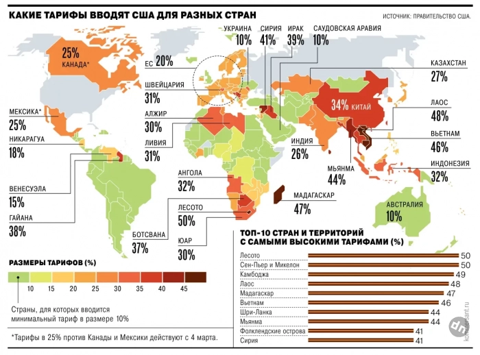 Тарифы Трампа – прелюдия к экспансии или войне