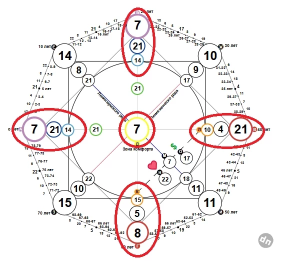 Колесница: как 7 Аркан в Матрице судьбы влияет на вашу жизнь