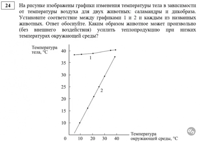 Настало время взяться за школьников